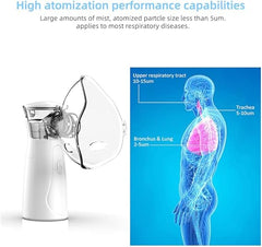 Portable Nebulizer – USB Rechargeable Handheld Mesh Inhalator for Adults & Kids